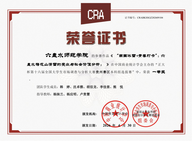 喜报：我校学子在“正大杯”第十...