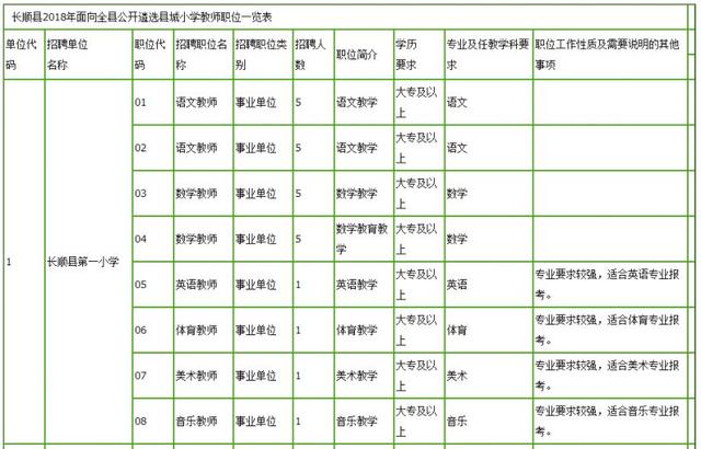 近2000个职位！贵州一大波招聘来袭，转给需要的人
