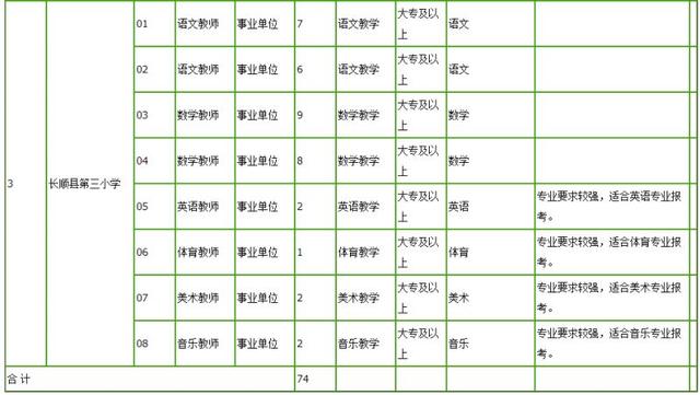 近2000个职位！贵州一大波招聘来袭，转给需要的人