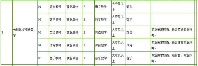 近2000个职位！贵州一大波招聘来袭，转给需要的人